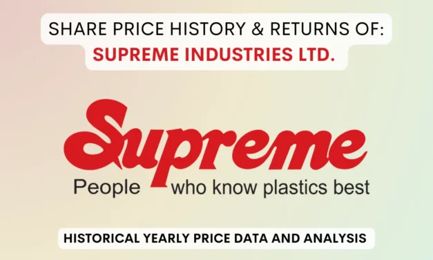 Supreme Industries Share Price History (1990 To 2025)