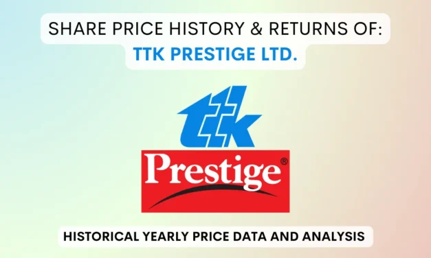 TTK Prestige Share Price History & Returns (1995 To 2025)