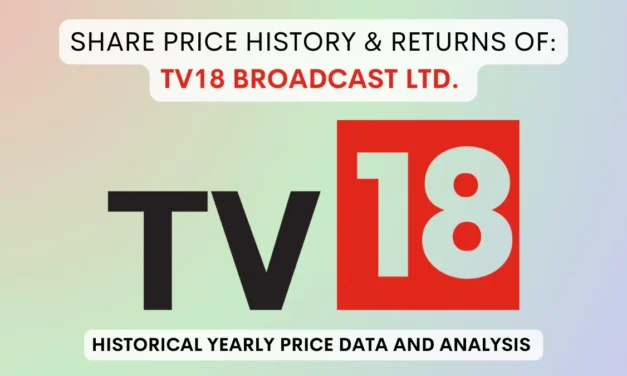 TV18 Broadcast Share Price History & Return (2007 To 2024)
