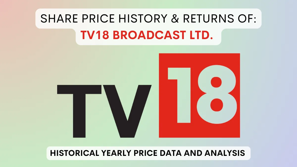 TV18 Broadcast Share Price History & Return (2007 To 2024)