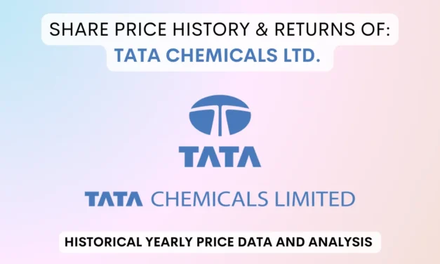 Tata Chemicals Share Price History & Return (1990 To 2025)