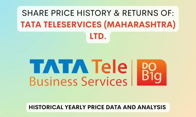 Tata Teleservices Share Price History & Return (2000 To 2025)