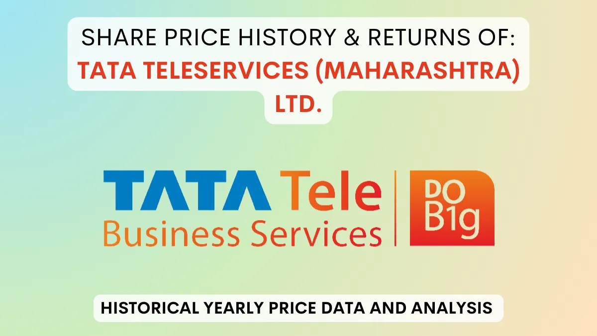 Tata Teleservices Share Price History & Return (2000 To 2024)