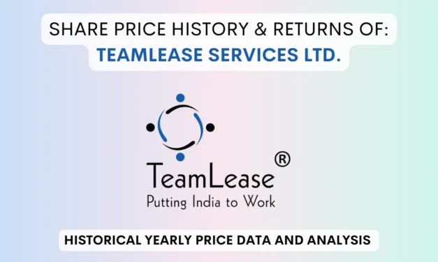 Teamlease Services Share Price History & Return (2016 To 2025)