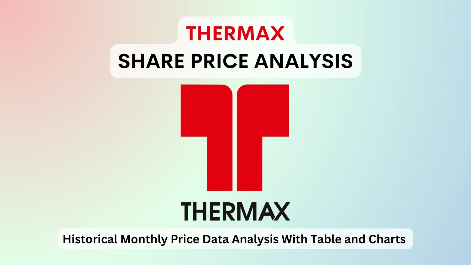 Thermax share price analysis