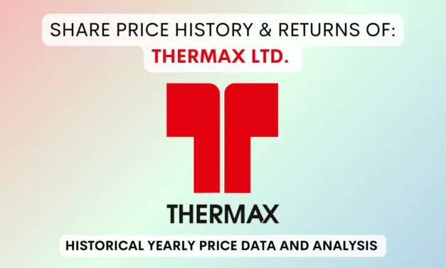 Thermax Share Price History & Returns (1995 To 2025)