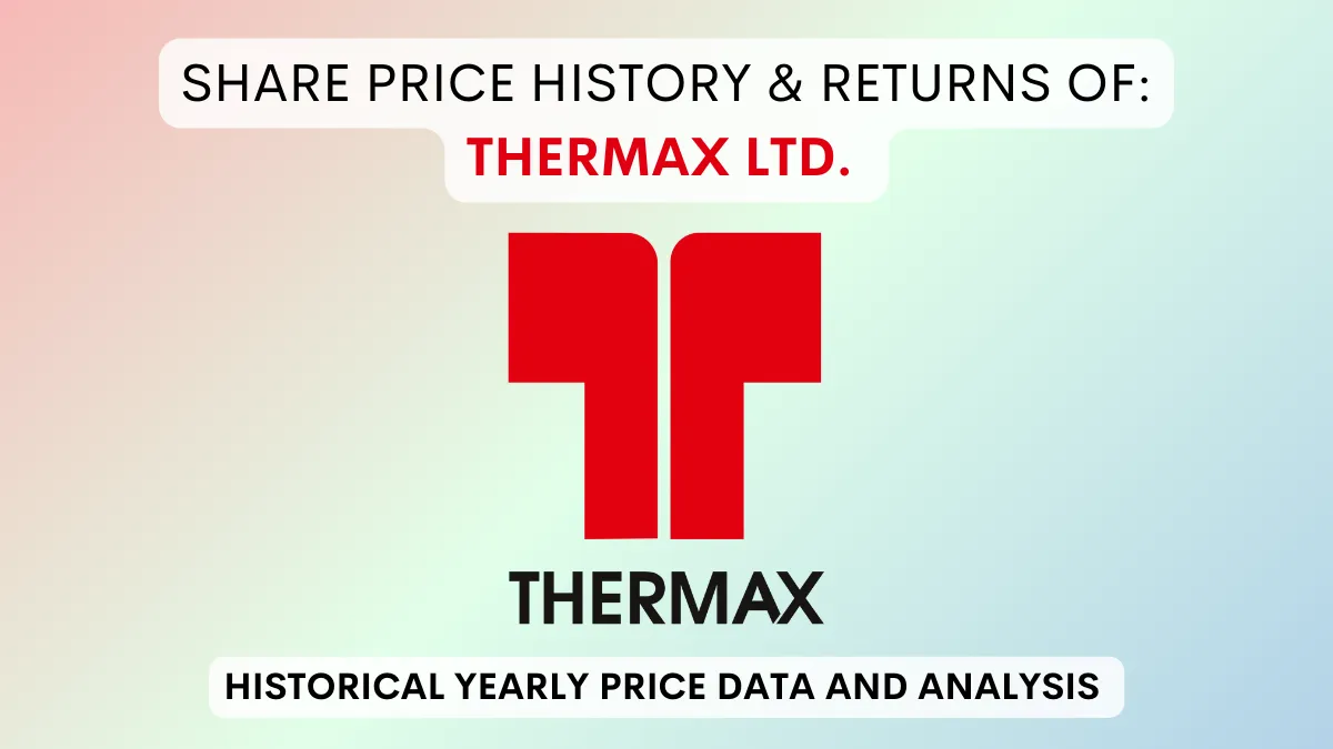 Thermax Share Price History & Returns (1995 To 2024)