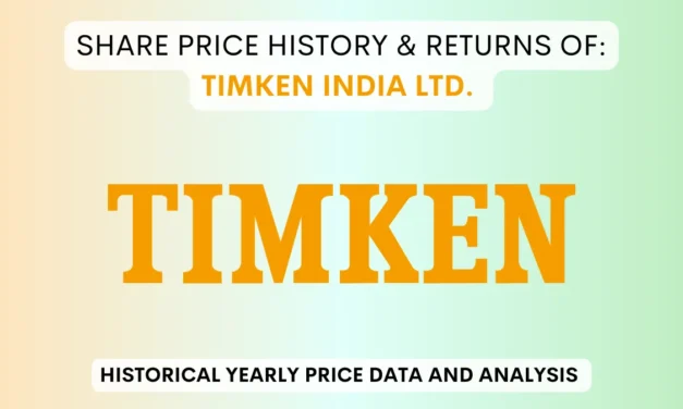 Timken India Share Price History & Returns (1993 To 2025)