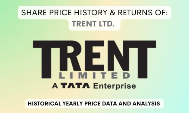 Trent Share Price History & Returns (1990 To 2025)