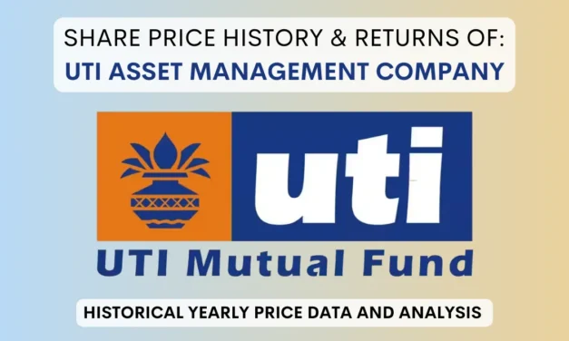 UTI Asset Management Share Price History (2020 To 2025)