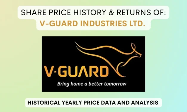 V Guard Industries Share Price History & Return (2008 To 2025)