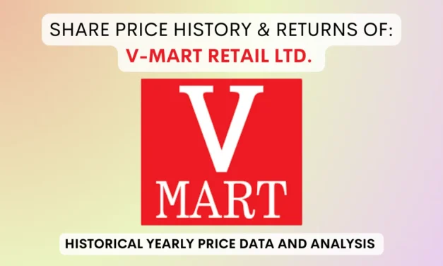 V-Mart Share Price History & Returns (2013 To 2025)