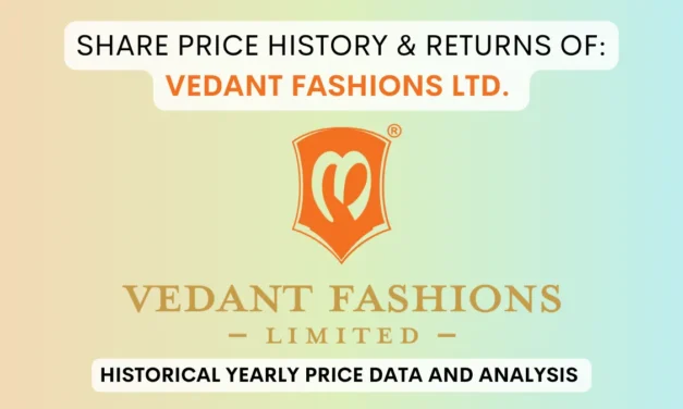 Vedant Fashions Share Price History & Returns (2022 To 2025)