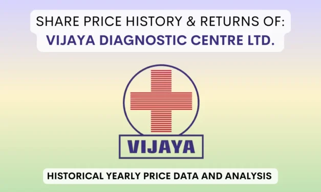 Vijaya Diagnostic Centre Share Price History (2021 To 2025)