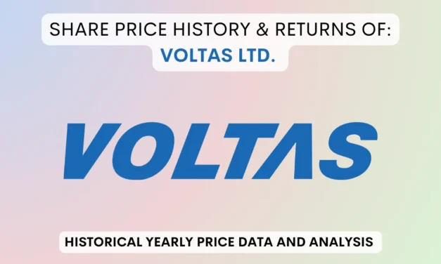 Voltas Share Price History & Returns (1990 To 2025)