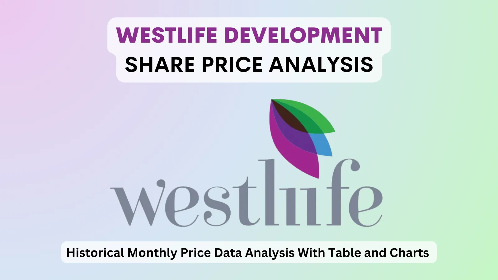 Westlife Development share price analysis 1