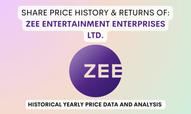 Zee Entertainment Share Price History & Return (1994 To 2025)