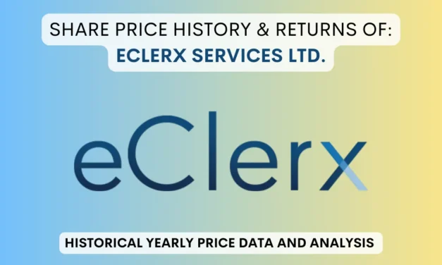 eClerx Share Price History & Returns (2007 To 2025)