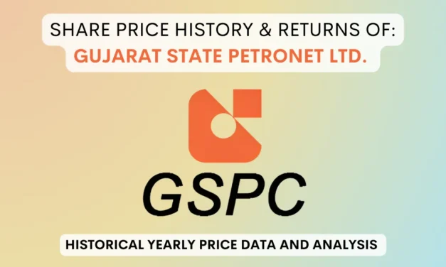 Gujarat State Petronet Share Price History (2006 To 2025)
