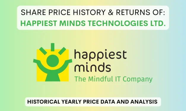 Happiest Minds Share Price History & Return (2020 To 2025)