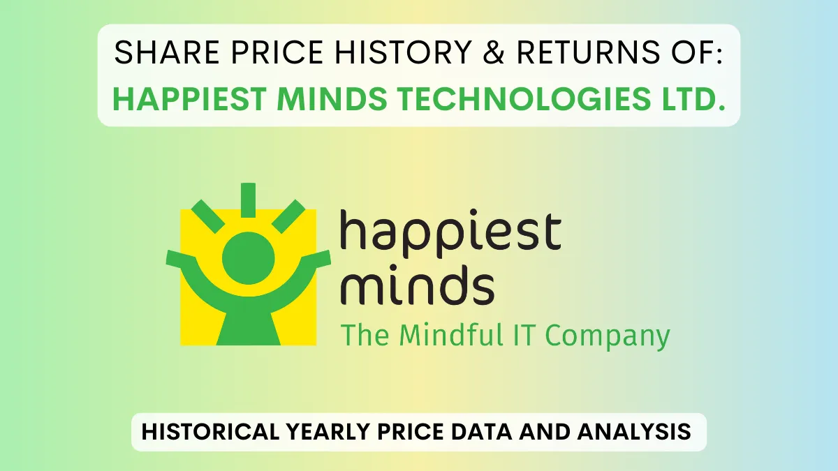 Happiest Minds Share Price History & Return (2020 To 2024)