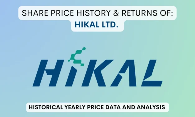 Hikal Share Price History & Returns (1995 To 2025)
