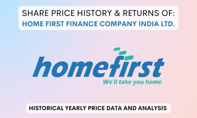 Home First Finance Share Price History (2021 To 2025)