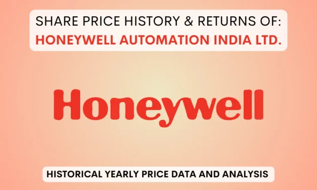 Honeywell Automation Share Price History (1990 To 2025)