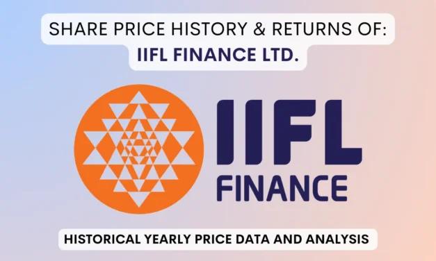 IIFL Finance Share Price History & Return (2005 To 2025)