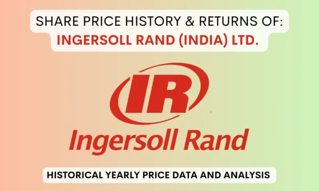 Ingersoll Rand Share Price History & Return (1990 To 2025)