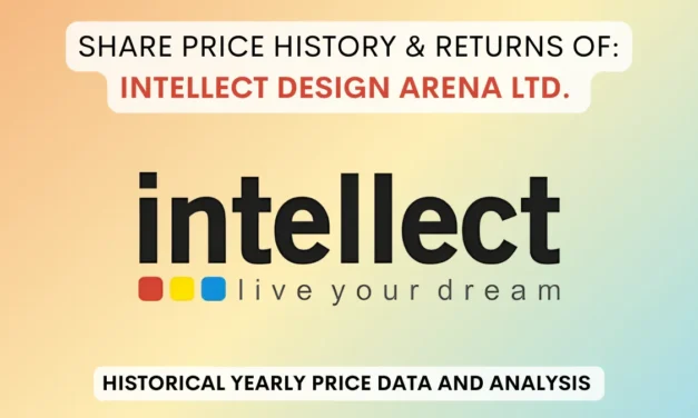 Intellect Design Arena Share Price History (2014 To 2025)