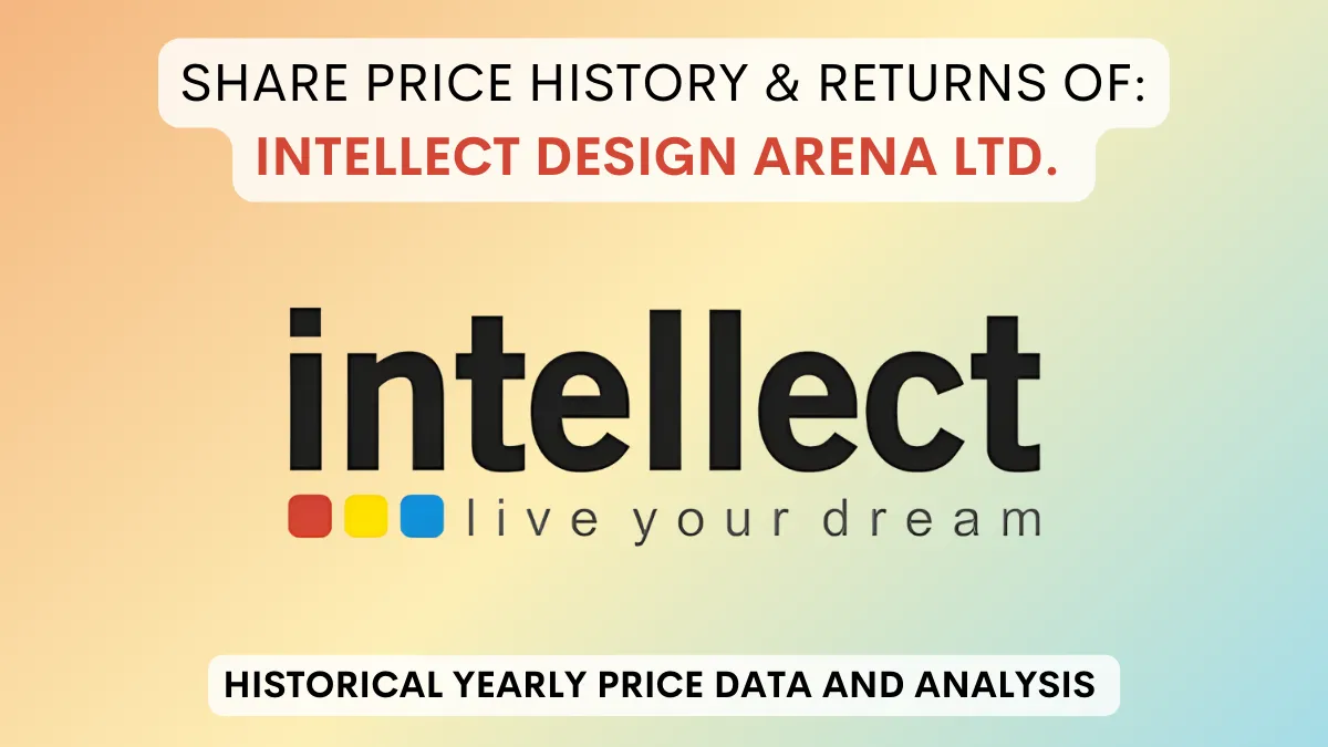 Intellect Design Arena Share Price History (2015 To 2024)