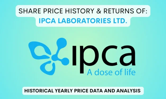 Ipca Labs Share Price History & Returns (1994 To 2025)