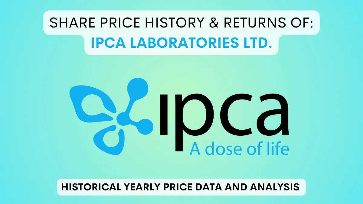 Ipca Labs Share Price History & Returns (1994 To 2024)