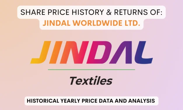 Jindal Worldwide Share Price History & Return (2005 To 2025)