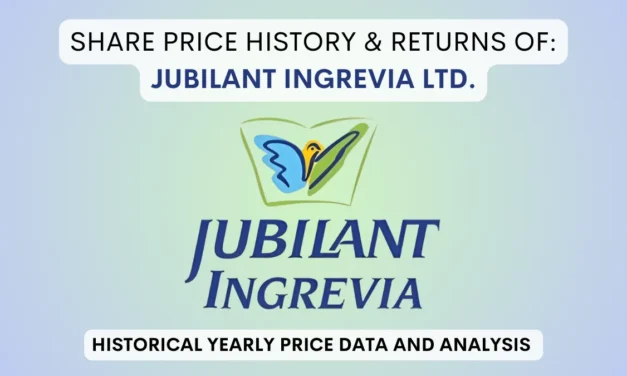 Jubilant Ingrevia Share Price History (2021 To 2025)