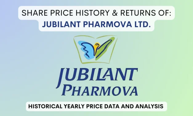 Jubilant Pharmova Share Price History (1993 To 2025)
