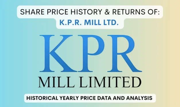 K.P.R. Mill Share Price History & Returns (2007 To 2025)