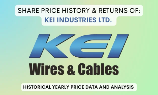 KEI Industries Share Price History & Return (1995 To 2025)
