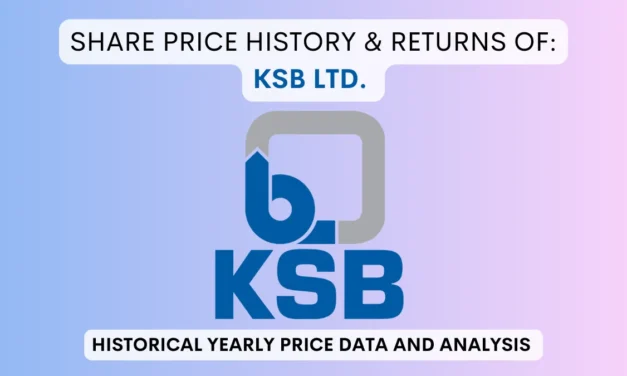 KSB Share Price History & Returns (1990 To 2025)