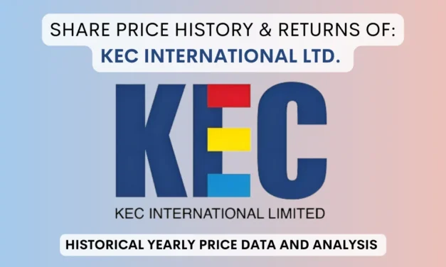 Kec International Share Price History (2002 To 2025)