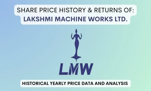 Lakshmi Machine Works Share Price History (1990 To 2025)
