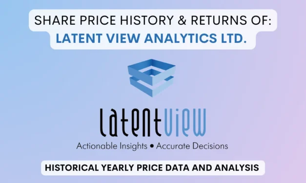 Latent View Analytics Share Price History (2021 To 2025)