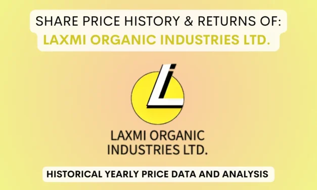 Laxmi Organic Industries Share Price History (2021 To 2025)