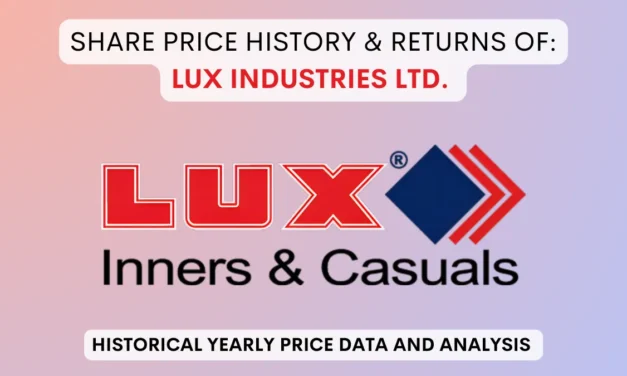 Lux Industries Share Price History & Return (2015 To 2025)