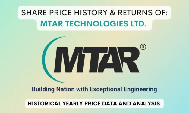 MTAR Technologies Share Price History (2021 To 2025)