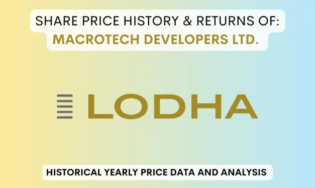 Macrotech Developers Share Price History (2021 To 2025)