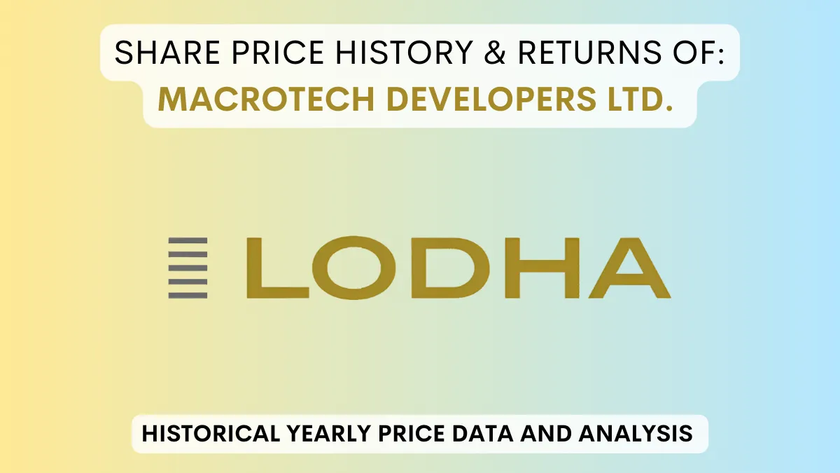 Macrotech Developers Share Price History (2021 To 2024)