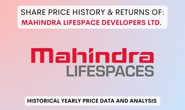 Mahindra Lifespace Share Price History (2000 To 2025)