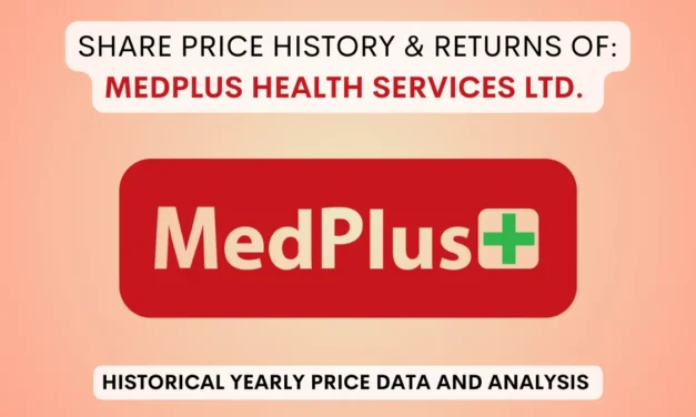 Medplus Health Share Price History & Returns (2021 To 2025)